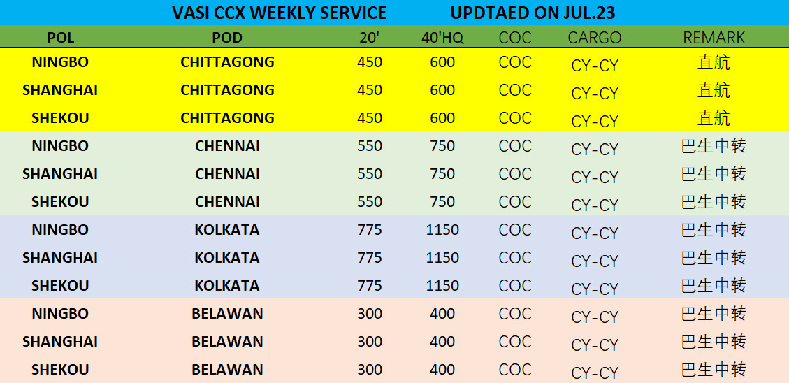 VASI CCX Weekly Service