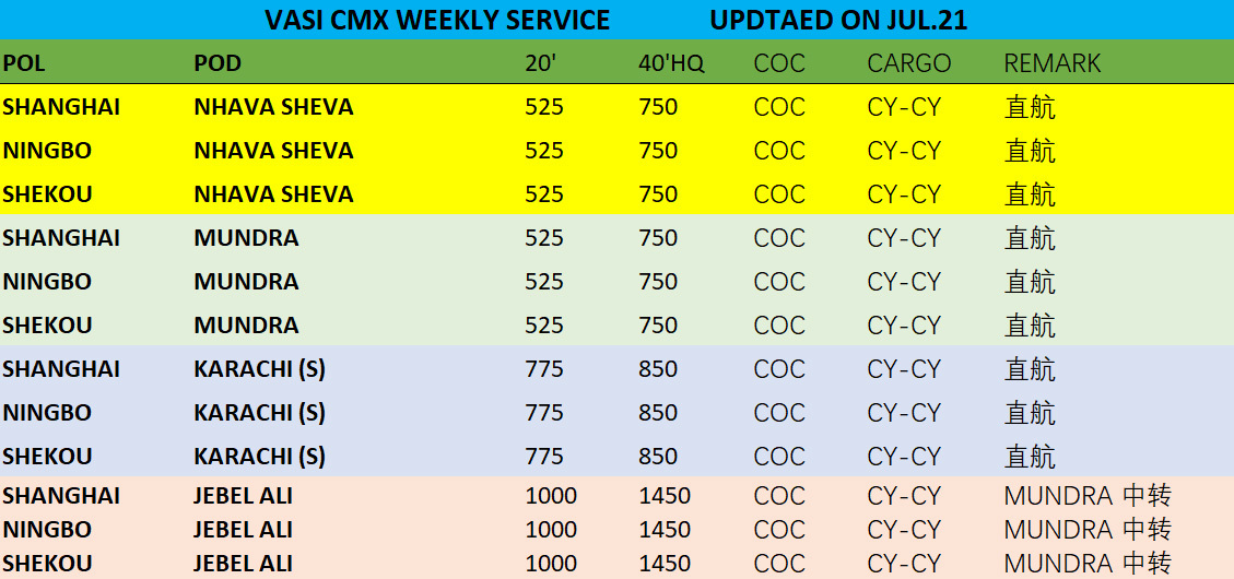 VASI CCX Weekly Service